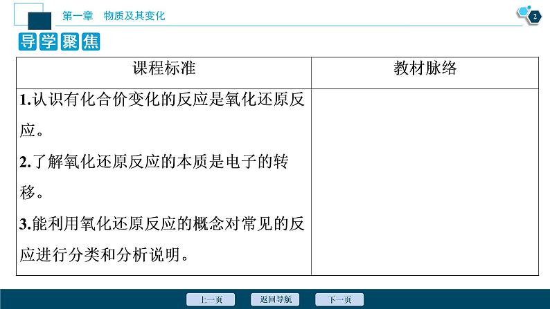 1.3　氧化还原反应--（新教材）2021年人教版(2019)化学必修第一册课件03