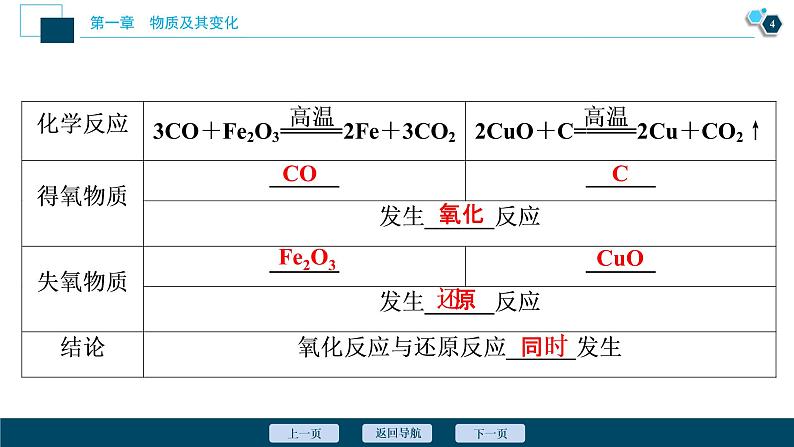 1.3　氧化还原反应--（新教材）2021年人教版(2019)化学必修第一册课件05