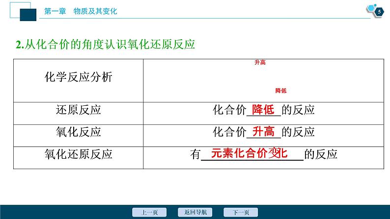 1.3　氧化还原反应--（新教材）2021年人教版(2019)化学必修第一册课件06