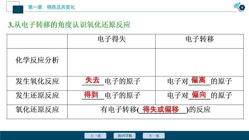 1.3　氧化还原反应--（新教材）2021年人教版(2019)化学必修第一册课件07