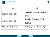 第一章 章末整合提升--（新教材）2021年人教版(2019)化學(xué)必修第一冊課件