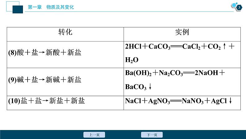 第一章 章末整合提升--（新教材）2021年人教版(2019)化学必修第一册课件04