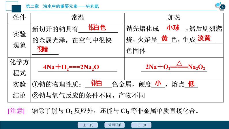 1 课时1　活泼的金属单质——钠第6页