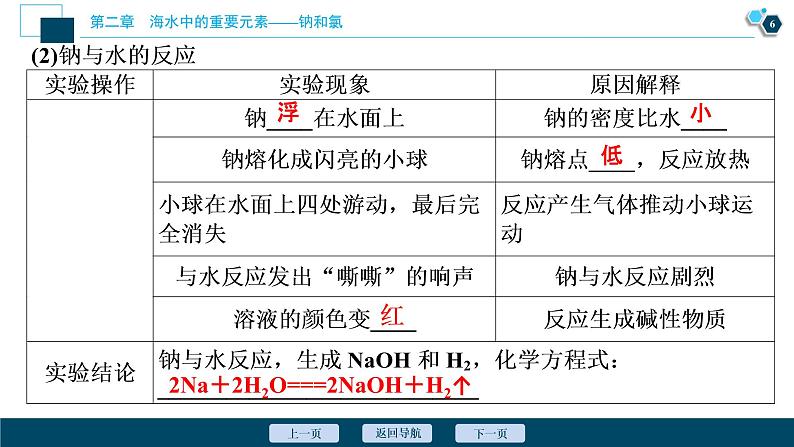 1 课时1　活泼的金属单质——钠第7页