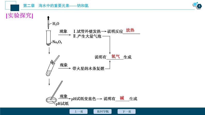 2 课时2　钠的几种化合物第6页