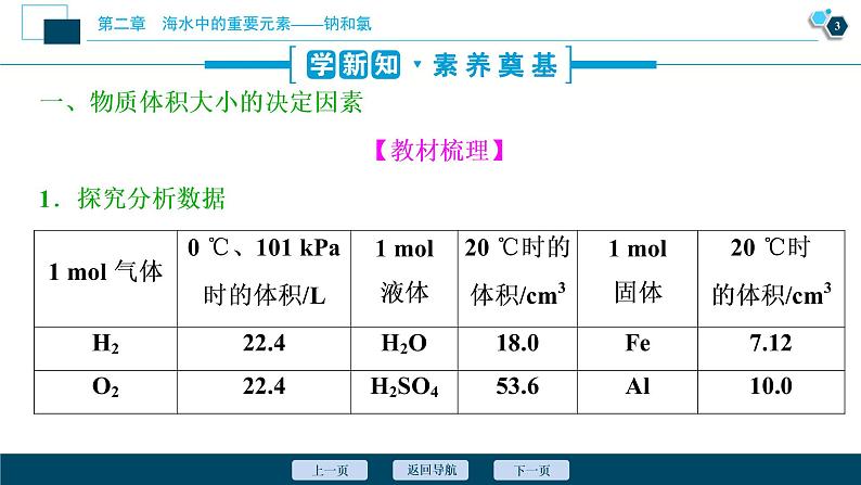 2.3　物质的量--（新教材）2021年人教版(2019)化学必修第一册课件04