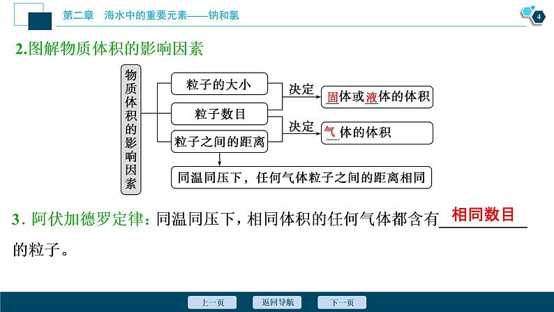 2.3　物质的量--（新教材）2021年人教版(2019)化学必修第一册课件05