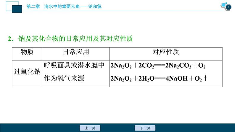 第二章 章末整合提升--（新教材）2021年人教版(2019)化学必修第一册课件03