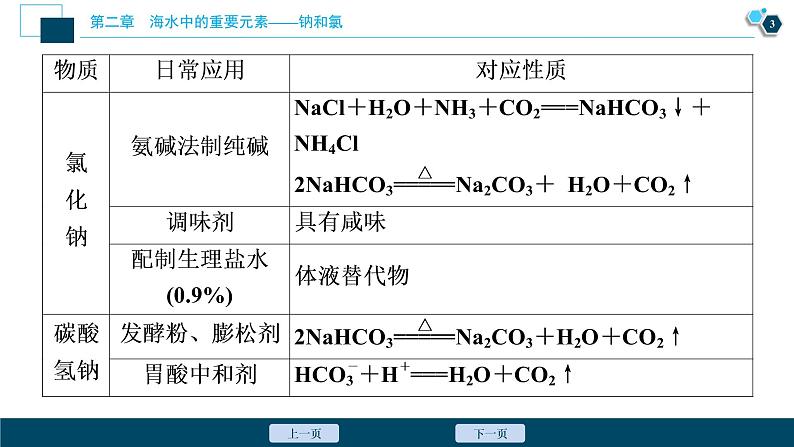 第二章 章末整合提升--（新教材）2021年人教版(2019)化学必修第一册课件04