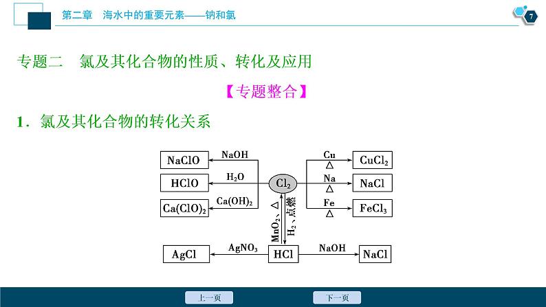 第二章 章末整合提升--（新教材）2021年人教版(2019)化学必修第一册课件08