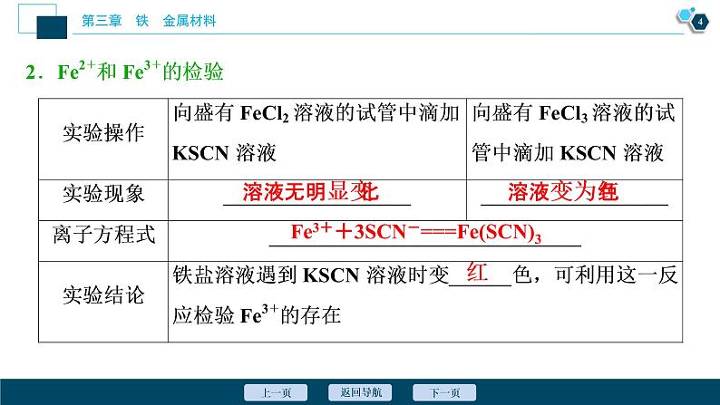 3.1　铁及其化合物--（新教材）2021年人教版(2019)化学必修第一册课件05