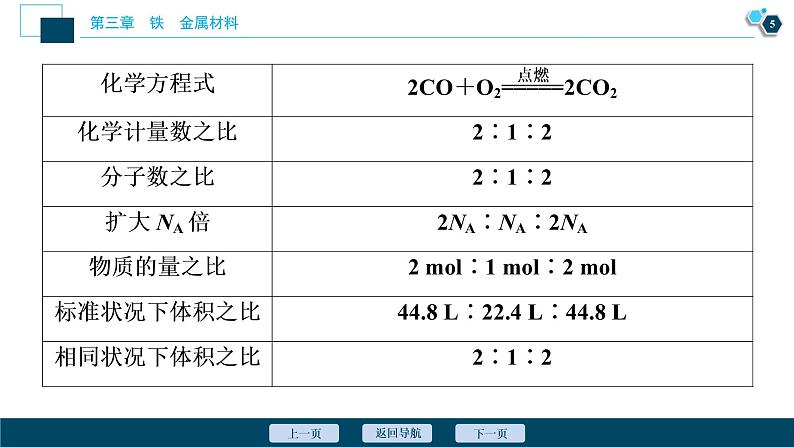 2 课时2　物质的量在化学方程式计算中的应用第6页