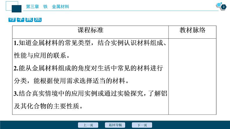 1 课时1　铁合金　铝和铝合金　新型合金第3页