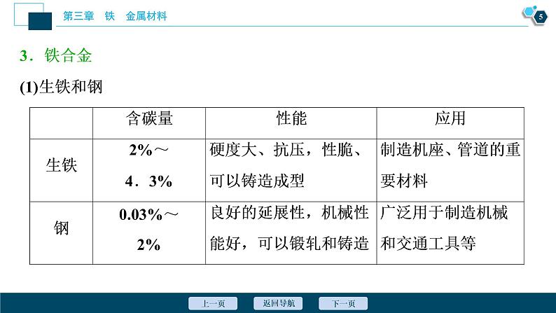 1 课时1　铁合金　铝和铝合金　新型合金第6页