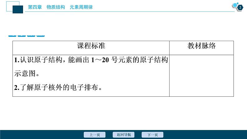 1 课时1　原子结构第3页