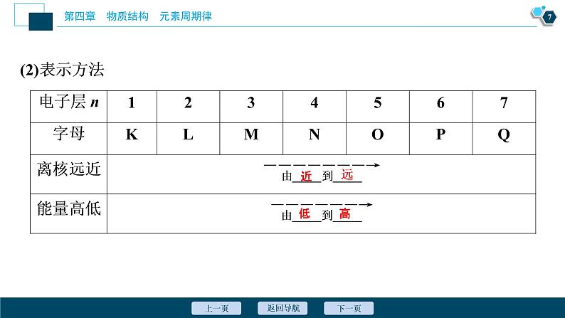 1 课时1　原子结构第8页