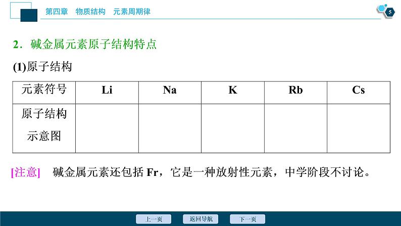 3 课时3　原子结构与元素的性质第6页