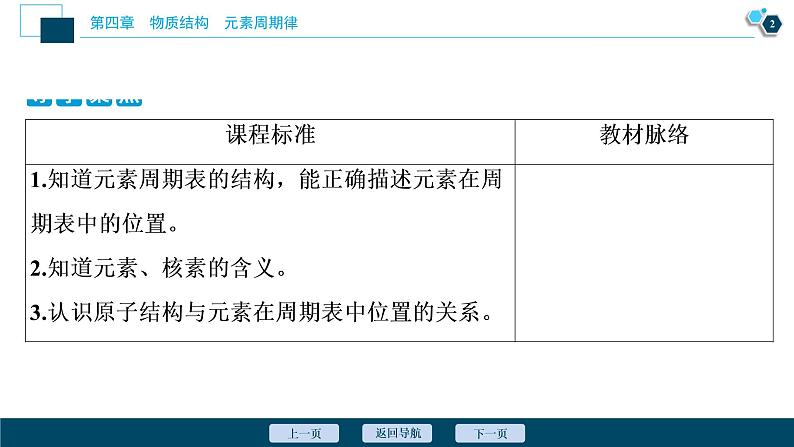 2 课时2　元素周期表　核素第3页