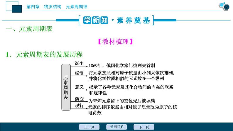 2 课时2　元素周期表　核素第4页