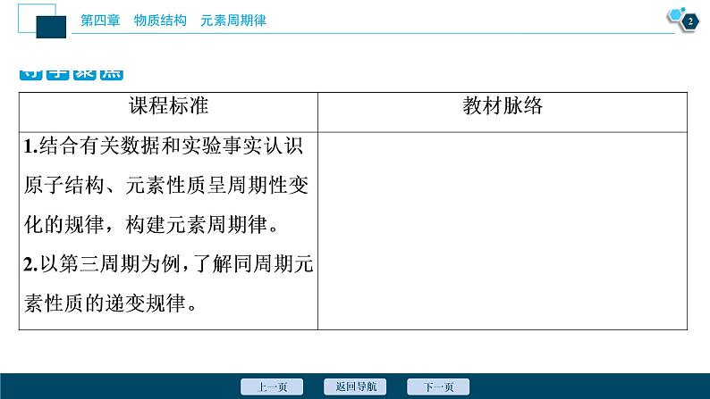 1 课时1　元素性质的周期性变化规律第3页