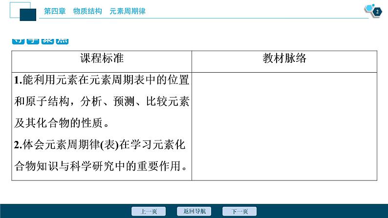 2 课时2　元素周期表和元素周期律的应用第3页