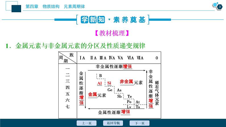 2 课时2　元素周期表和元素周期律的应用第4页