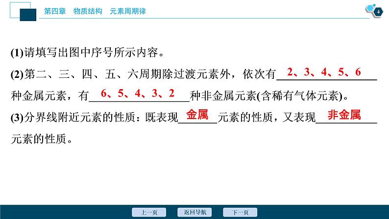 2 课时2　元素周期表和元素周期律的应用第5页