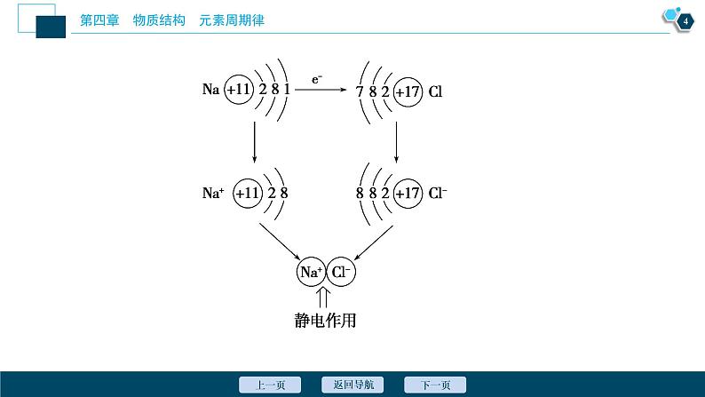 第三节　化学键第5页