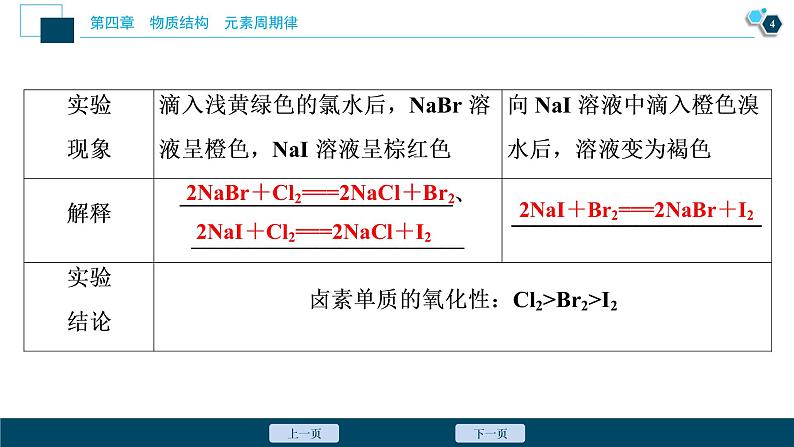 实验活动3　同周期、同主族元素性质的递变--（新教材）2021年人教版(2019)化学必修第一册课件05