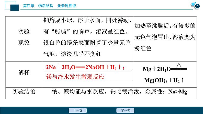 实验活动3　同周期、同主族元素性质的递变第7页