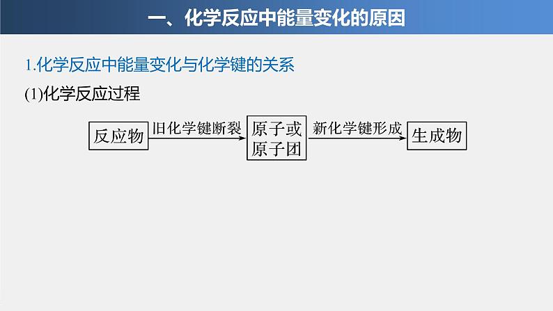 专题6 第二单元 第2课时 化学反应中能量变化原因　燃料的选择和氢能的利用 课件PPT第4页