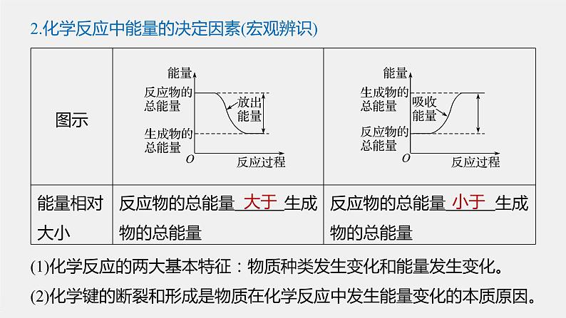 专题6 第二单元 第2课时 化学反应中能量变化原因　燃料的选择和氢能的利用 课件PPT第6页