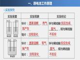 专题6 第三单元 第1课时 化学能转化为电能 课件PPT