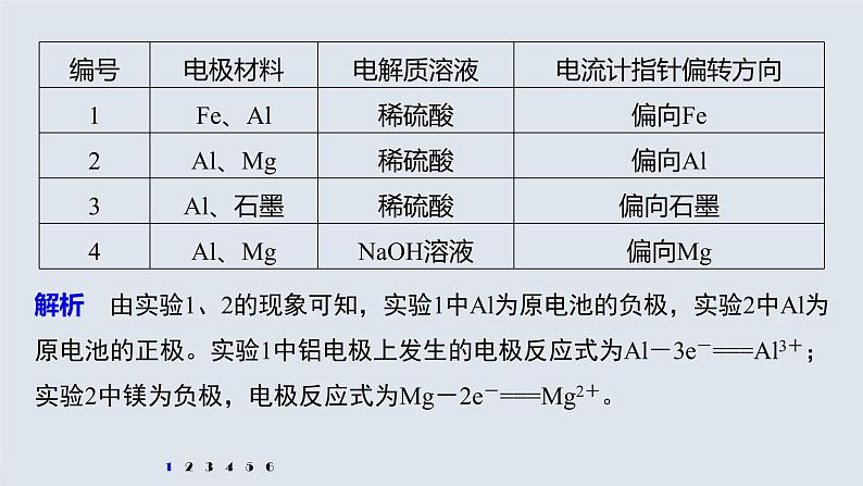 专题6 微专题(二) 电极反应式的书写及判断 课件PPT07