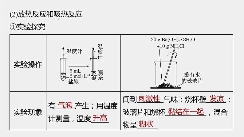 专题6 第二单元 第1课时 放热反应和吸热反应　热化学方程式 课件PPT第5页