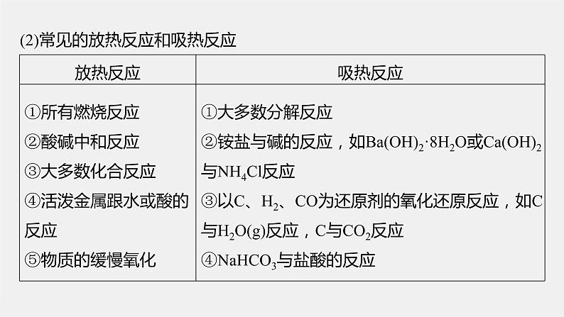 专题6 第二单元 第1课时 放热反应和吸热反应　热化学方程式 课件PPT第8页