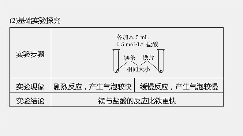 专题6 第一单元 第1课时 化学反应速率 课件PPT05