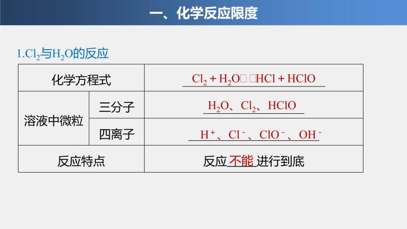 专题6 第一单元 第2课时 化学反应的限度 课件PPT04