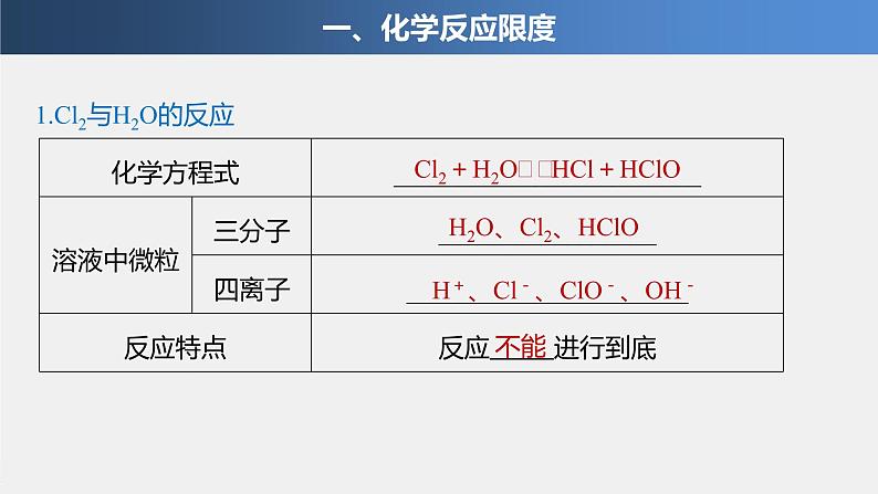 专题6 第一单元 第2课时 化学反应的限度 课件PPT04