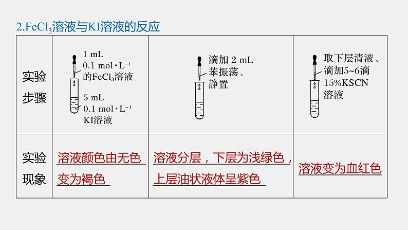 专题6 第一单元 第2课时 化学反应的限度 课件PPT05