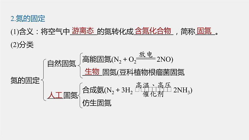 专题7 第一单元 氮的固定 课件PPT06