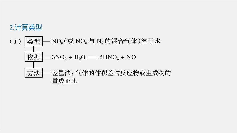 专题7 微专题(三) 氮氧化物与氧气和水反应的计算 课件PPT03