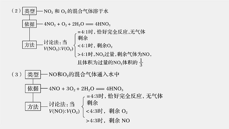 专题7 微专题(三) 氮氧化物与氧气和水反应的计算 课件PPT04