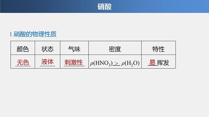 专题7 第二单元 第2课时 硝酸 课件PPT第4页