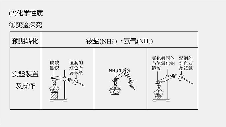 专题7 第三单元 第1课时 铵盐的性质与常见氮肥 课件PPT05