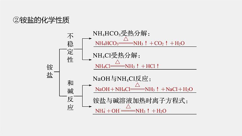 专题7 第三单元 第1课时 铵盐的性质与常见氮肥 课件PPT07