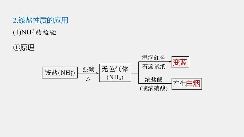 专题7 第三单元 第1课时 铵盐的性质与常见氮肥 课件PPT08