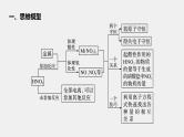 专题7 微专题(五) 守恒法突破硝酸与金属反应的相关计算 课件PPT