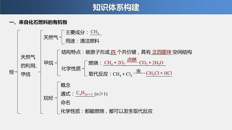 专题8 本专题知识体系构建与核心素养解读 课件PPT03