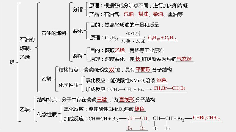 专题8 本专题知识体系构建与核心素养解读 课件PPT04